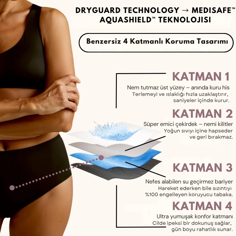Medisafe™ Ultra Rahat Sızdırmaz Külot ( 4 Katmanlı Koruma Teknolojisi )